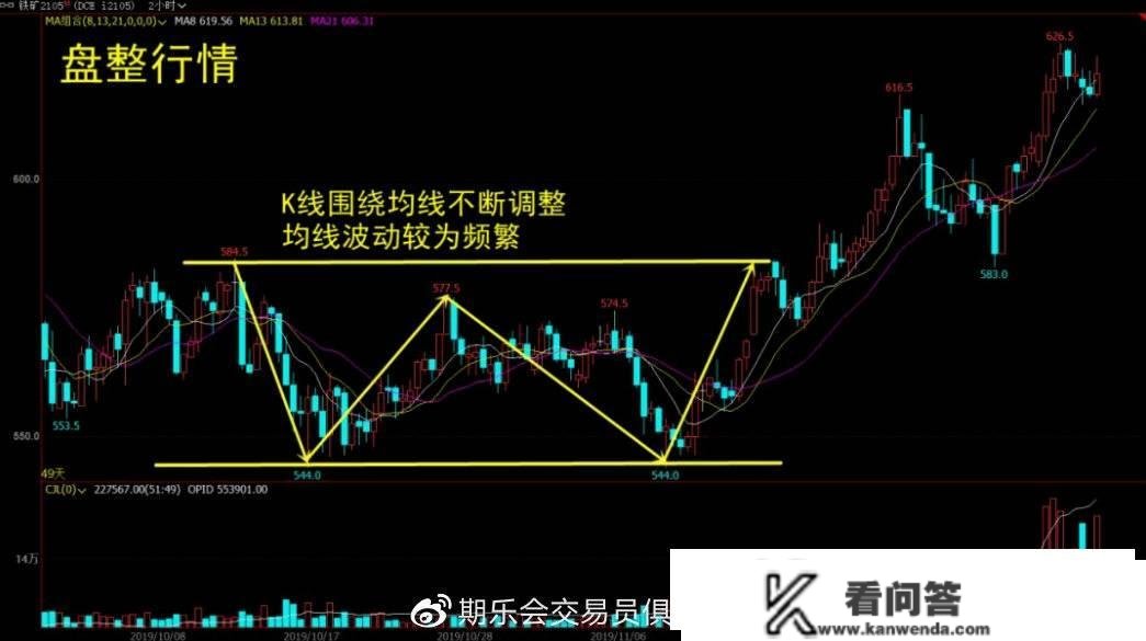 期货交易高手交易系统分享——若何判断趋向