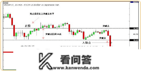 若何通过新闻信息停止交易？