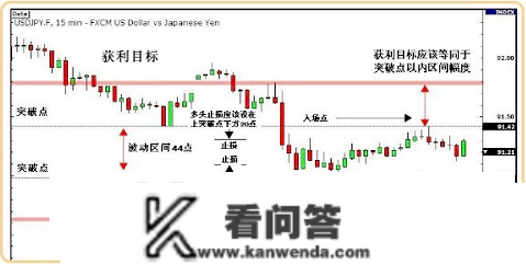 若何通过新闻信息停止交易？