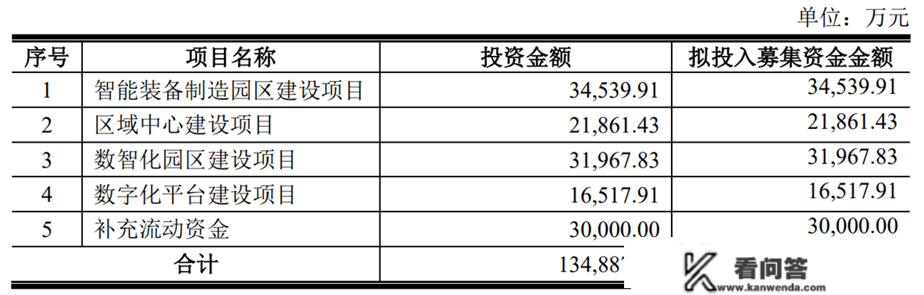 机械九院冲刺创业板，依赖联系关系方交易，资产欠债率居高不下