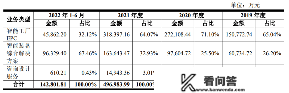 机械九院冲刺创业板，依赖联系关系方交易，资产欠债率居高不下