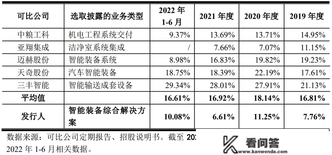 机械九院冲刺创业板，依赖联系关系方交易，资产欠债率居高不下