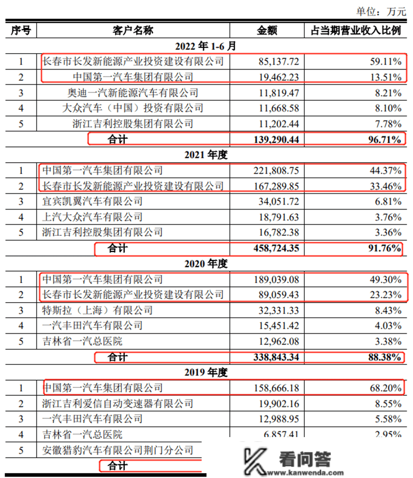 机械九院冲刺创业板，依赖联系关系方交易，资产欠债率居高不下