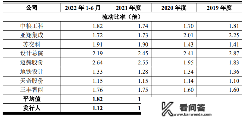 机械九院冲刺创业板，依赖联系关系方交易，资产欠债率居高不下