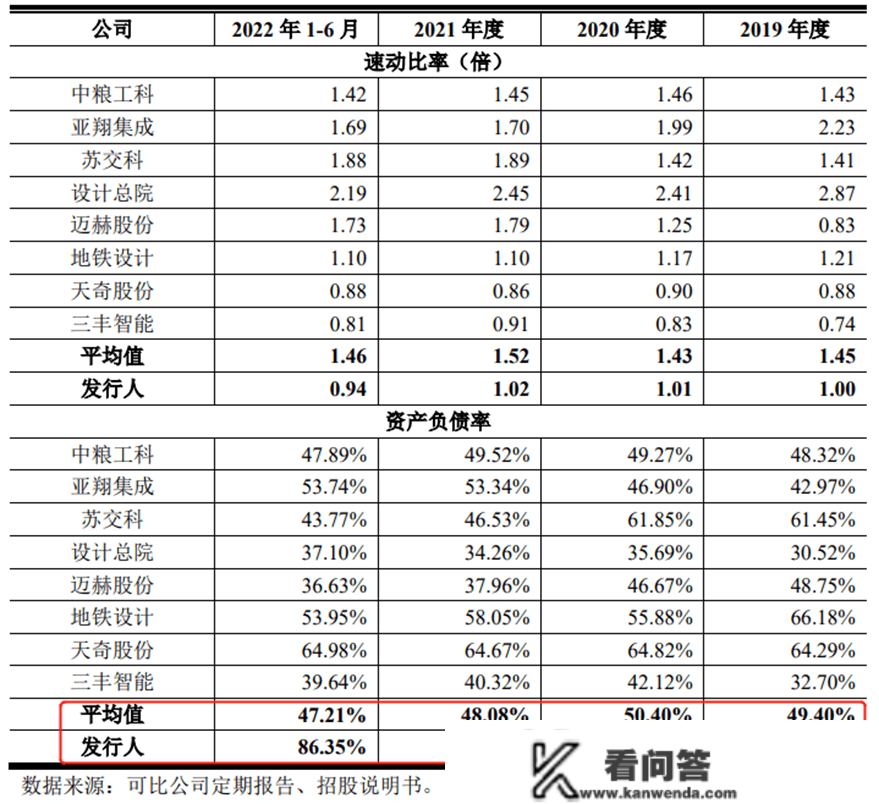 机械九院冲刺创业板，依赖联系关系方交易，资产欠债率居高不下