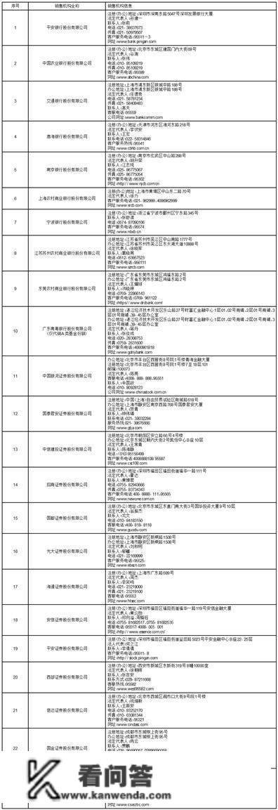 关于景顺长城创业板50交易型开放式指数证券投资基金新增中泰证券为一级交易商的通知布告