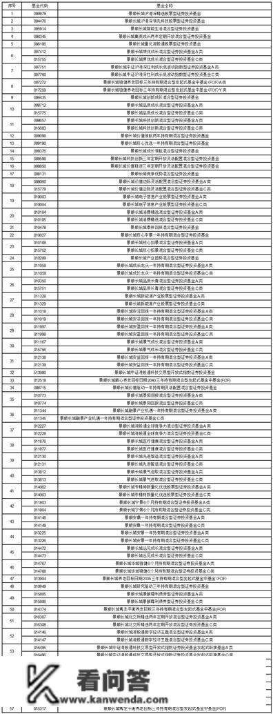 关于景顺长城创业板50交易型开放式指数证券投资基金新增中泰证券为一级交易商的通知布告