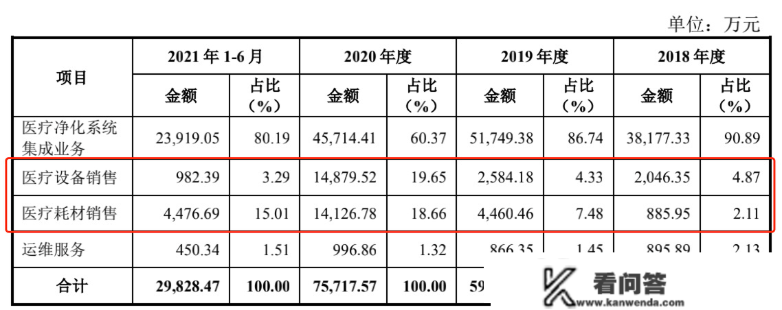 华康世纪IPO：论建筑企业若何硬“蹭”医疗热度闯关创业板