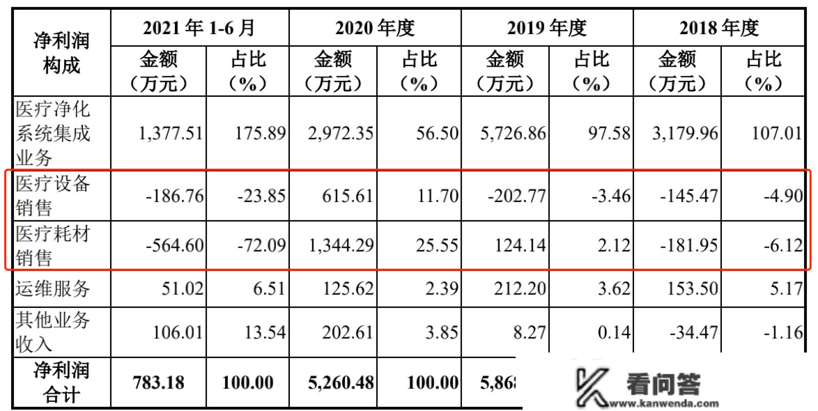 华康世纪IPO：论建筑企业若何硬“蹭”医疗热度闯关创业板