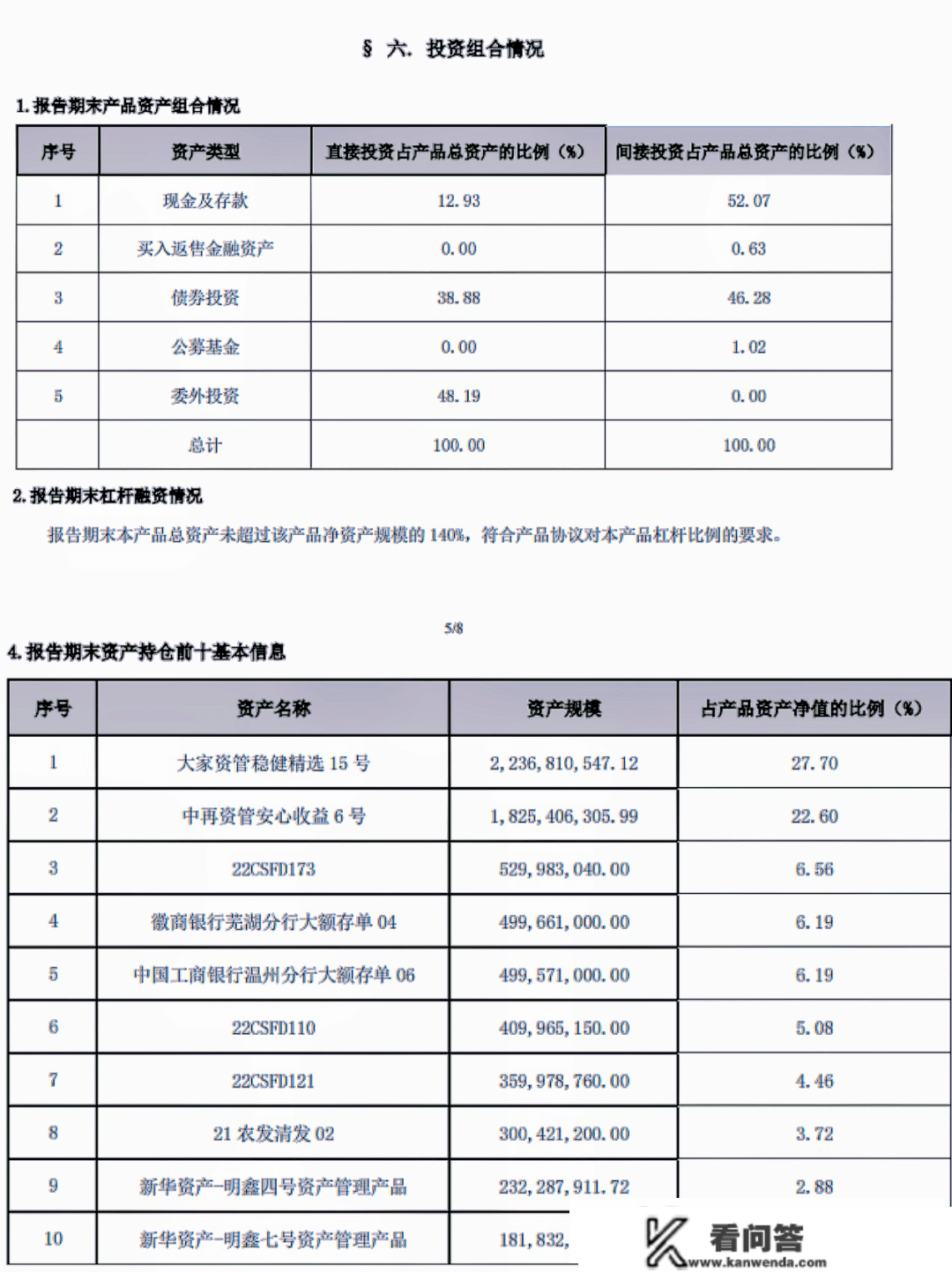 深度察看｜为了稳住理财净值回撤，那种"平衡术"正在复造和蔓延