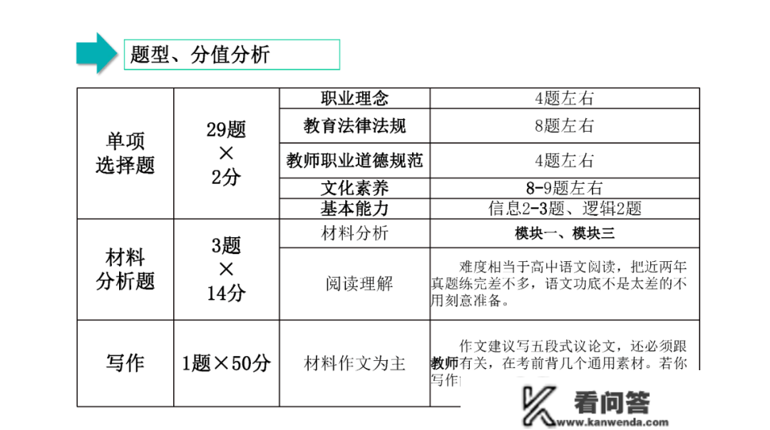 中学教师资格证测验全攻略「保藏」