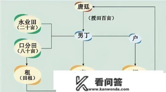 王安石怎么辩驳司马光？财产是河流、不是池塘