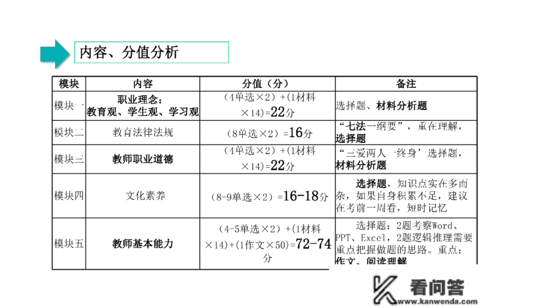 中学教师资格证测验全攻略「保藏」