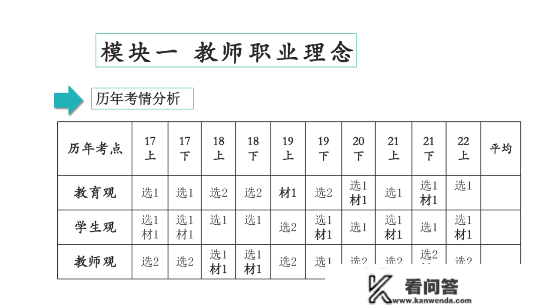 中学教师资格证测验全攻略「保藏」