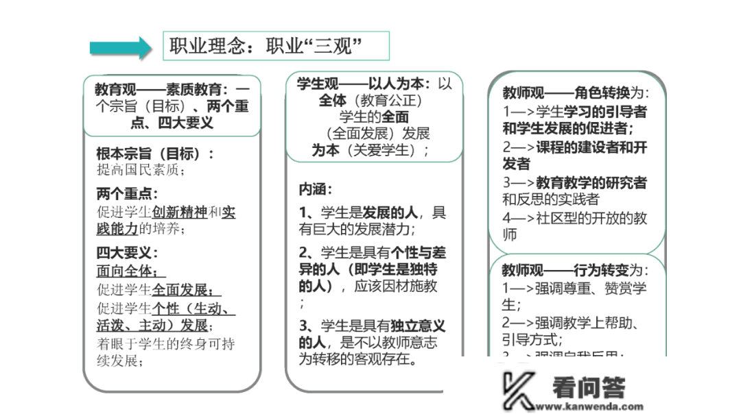 中学教师资格证测验全攻略「保藏」