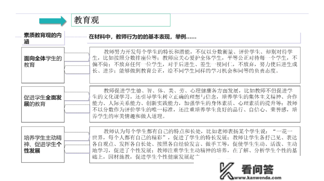 中学教师资格证测验全攻略「保藏」