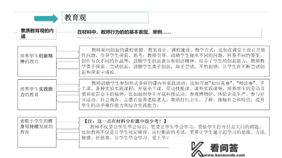 中学教师资格证测验全攻略「保藏」