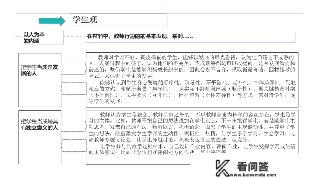 中学教师资格证测验全攻略「保藏」