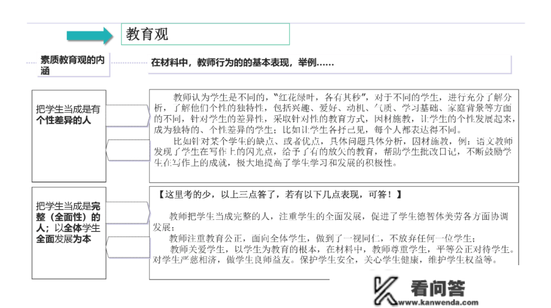 中学教师资格证测验全攻略「保藏」