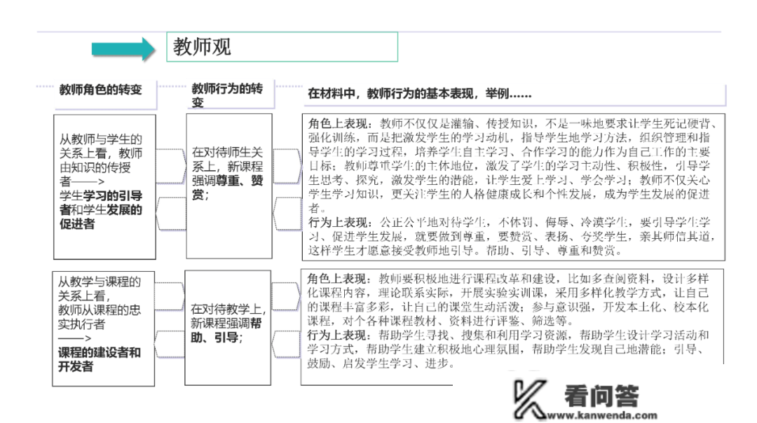 中学教师资格证测验全攻略「保藏」