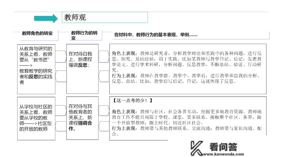 中学教师资格证测验全攻略「保藏」