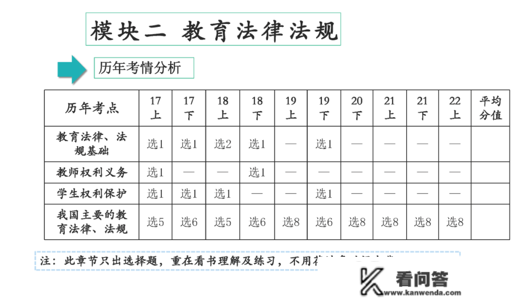 中学教师资格证测验全攻略「保藏」