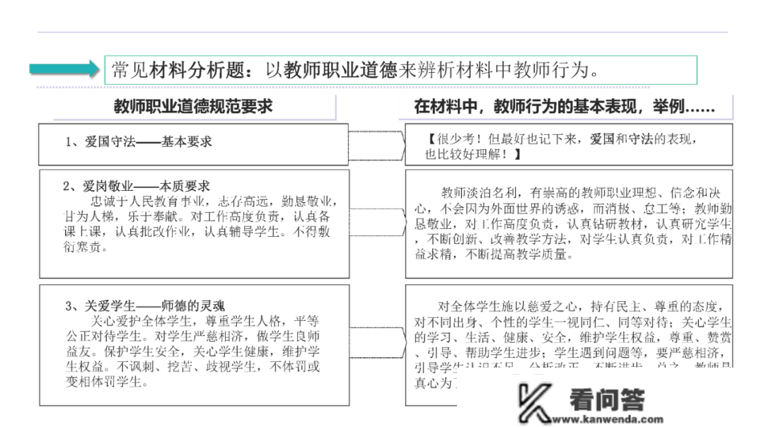 中学教师资格证测验全攻略「保藏」