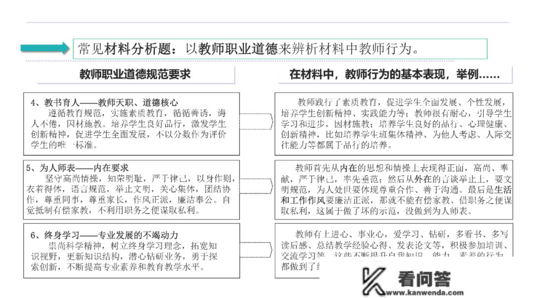 中学教师资格证测验全攻略「保藏」