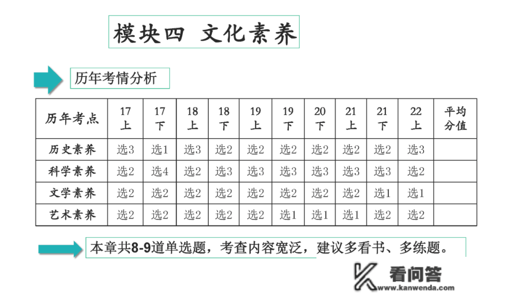 中学教师资格证测验全攻略「保藏」