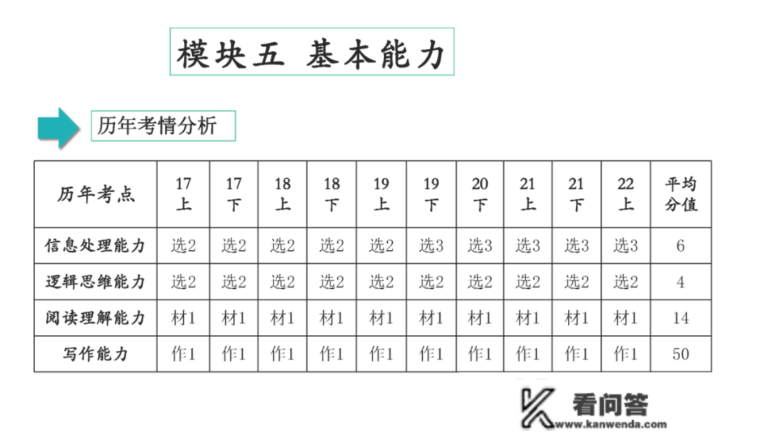 中学教师资格证测验全攻略「保藏」