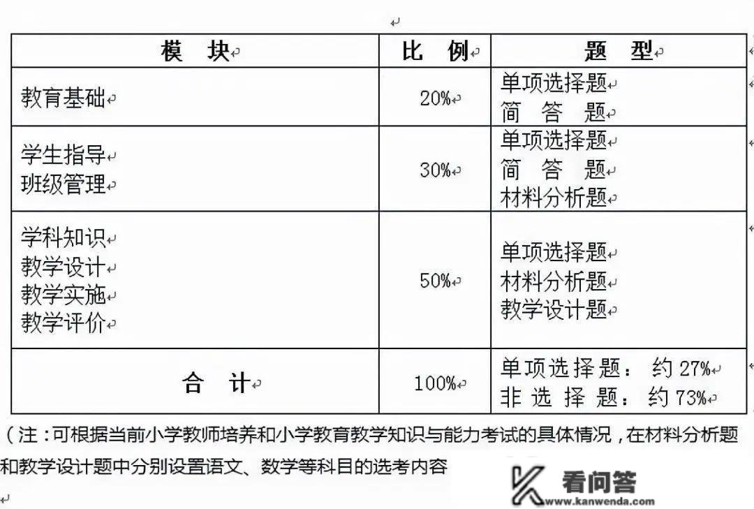 中学教师资格证测验全攻略「保藏」