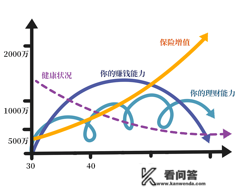 理财事实是理什么？