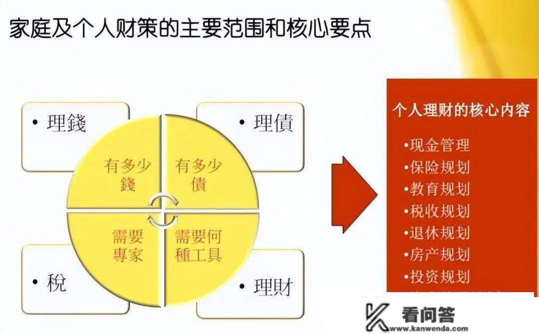 理财事实是理什么？