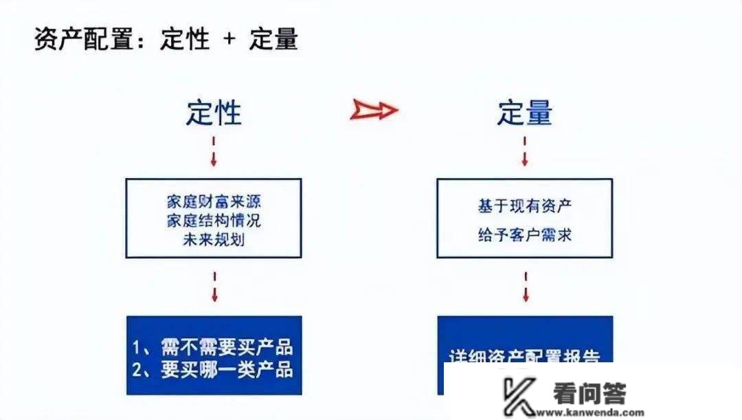 理财事实是理什么？