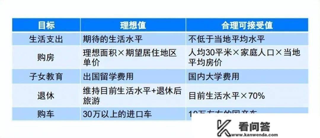 理财事实是理什么？