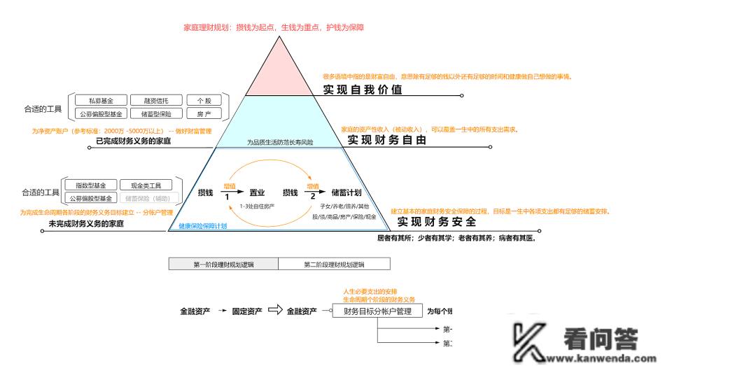 理财事实是理什么？