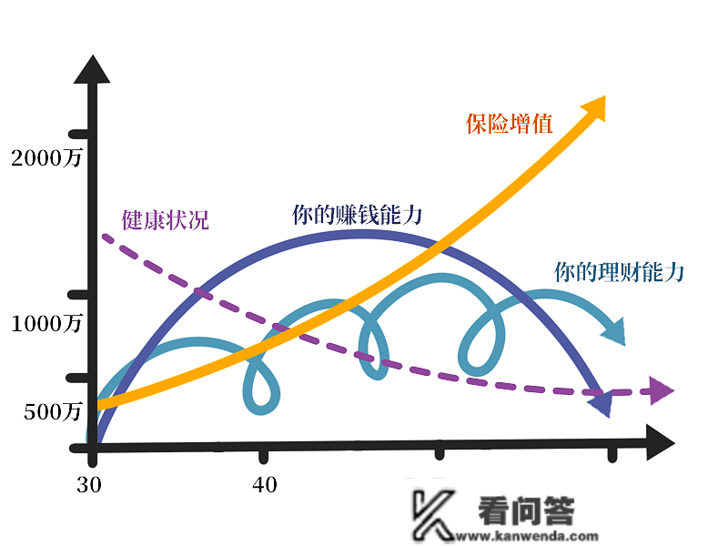 财商晋级 | 理财事实是理什么？