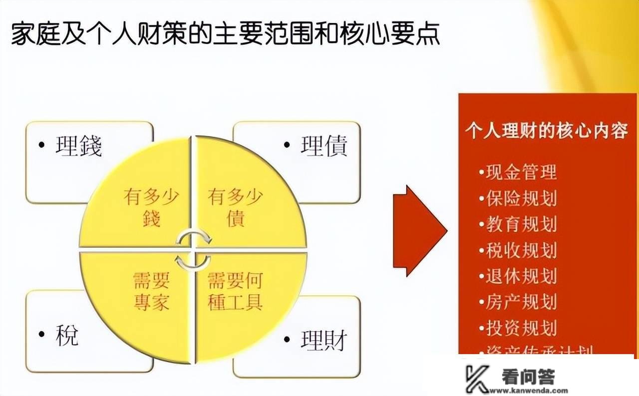 财商晋级 | 理财事实是理什么？