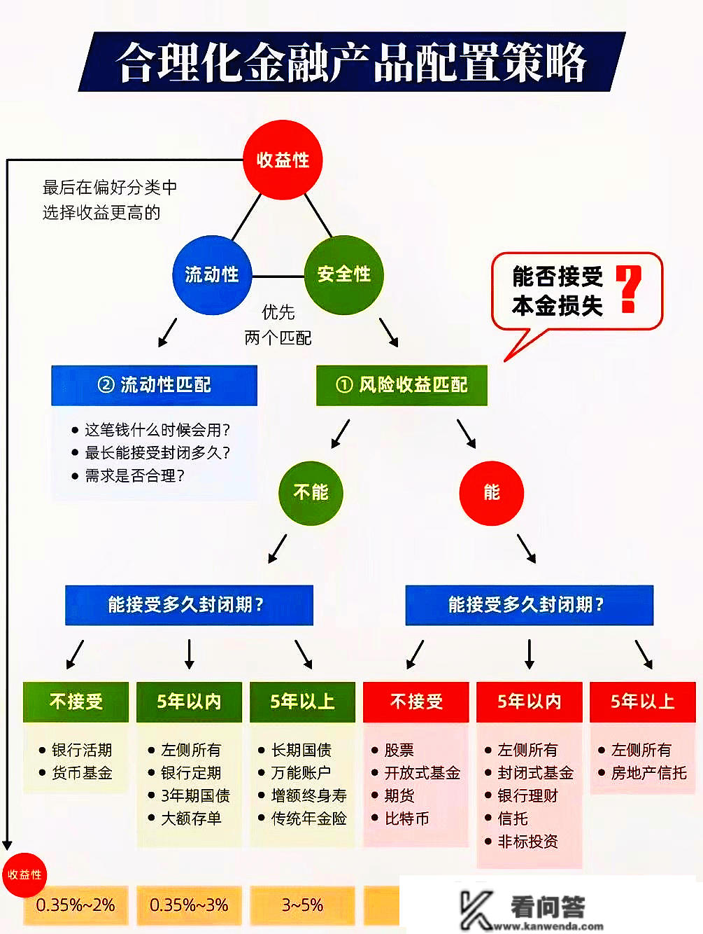 财商晋级 | 理财事实是理什么？