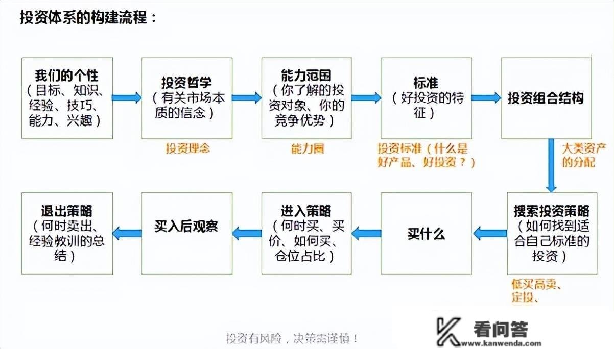 财商晋级 | 理财事实是理什么？