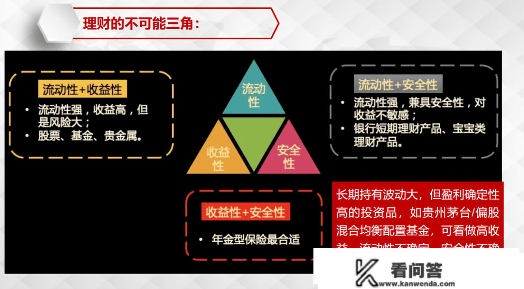 不雅念篇②：什么是理财不成能三角？