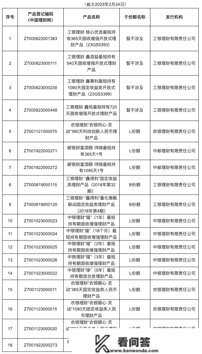 中领财产：小我养老金理财富品L份额是什么？谁能买？