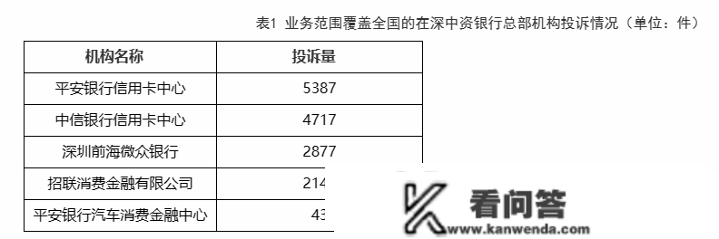 安然银行信誉卡中心新总裁上任 信誉卡应收账款不良率已攀至2.68%