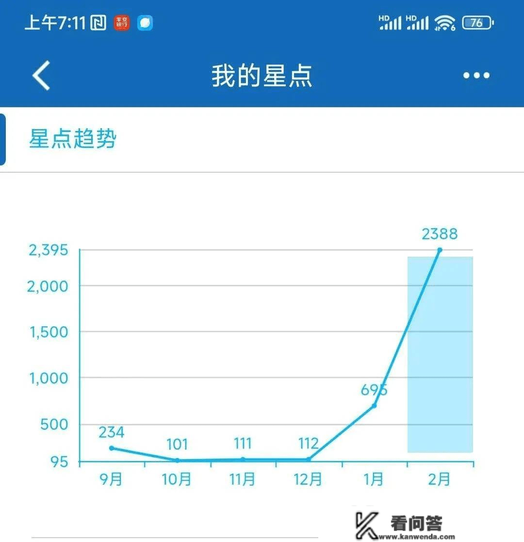 爆料！小贱最新刷星攻略，轻松秒批建行大额信誉卡！