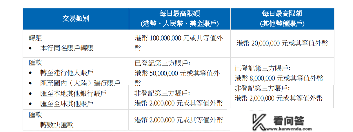 最新香港建立银行(亚洲)开户指引