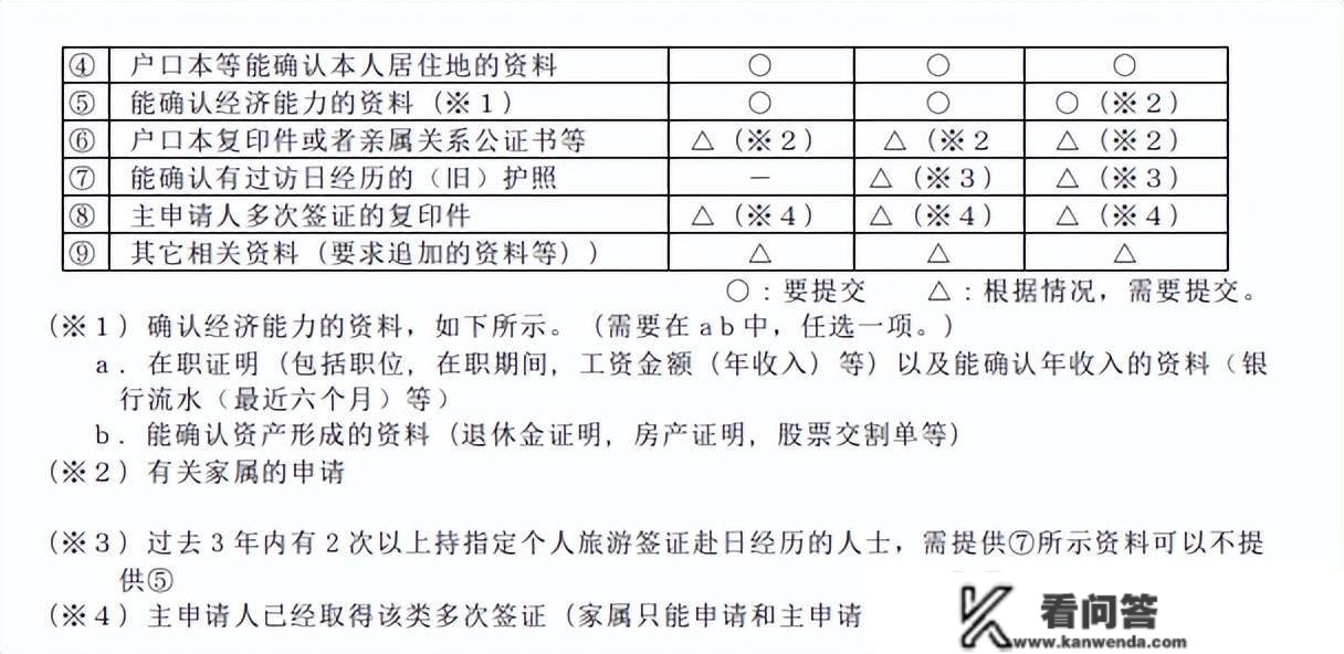 赴日旅游签证全面恢复，看看本身能否契合前提！