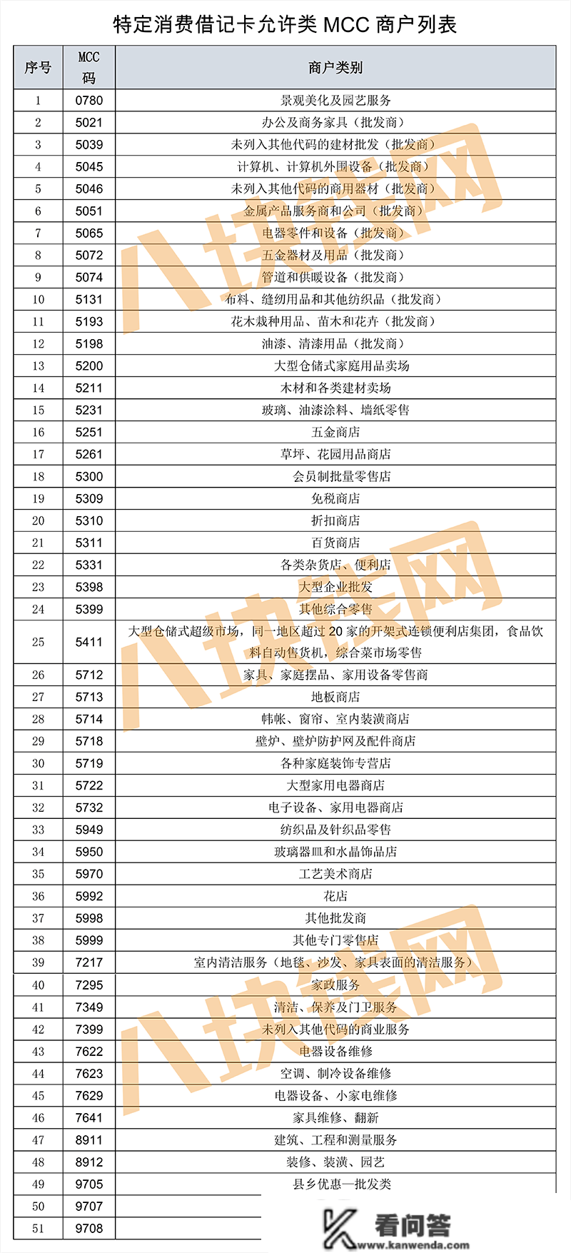 【办法流程归纳综合】建行拆修分期卡怎么用？