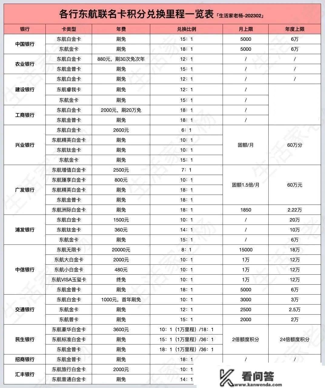 重磅保藏|里程兑换看那一篇就够了