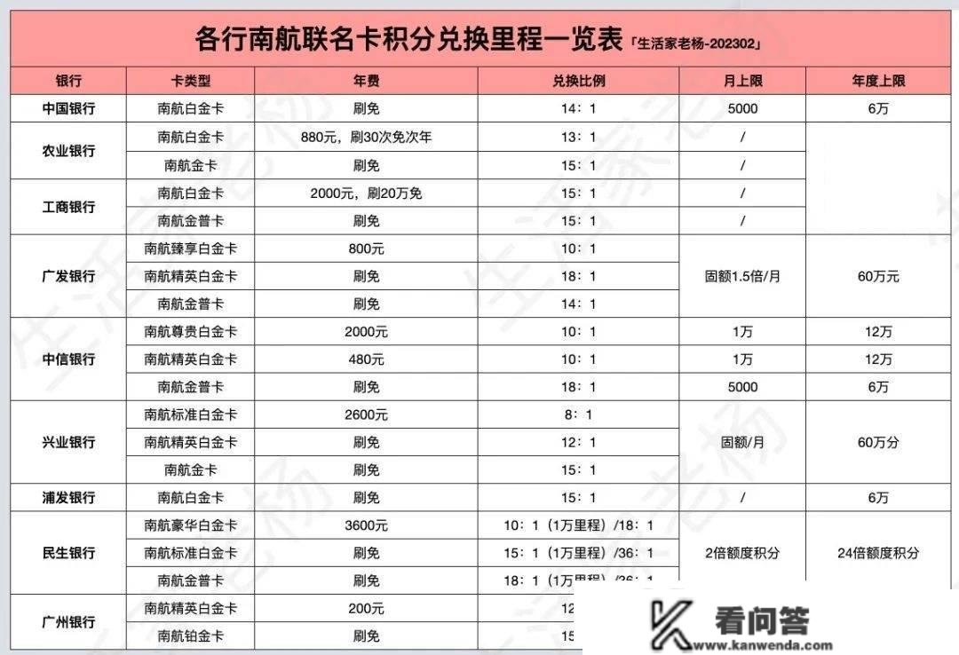 重磅保藏|里程兑换看那一篇就够了