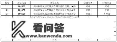 南方基金关于旗下部门基金增加 蒙商银行为销售机构及开通相关营业的通知布告